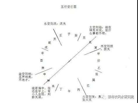 空亡线|风水知识详解‖大空亡与小空亡（怎么看风水）